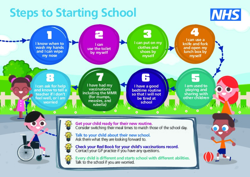 Steps to starting school infographic